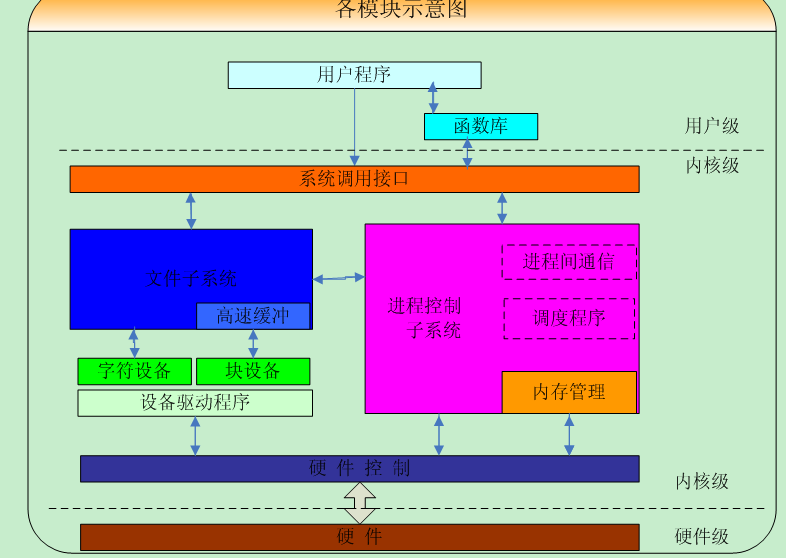 命令查找文件_linux find命令查找命令_命令查找本机的网络信息