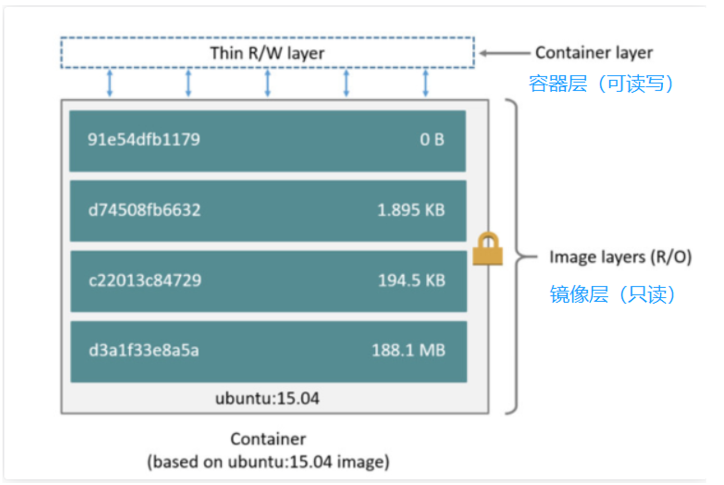 如何在服务器上安装特定版本的 Linux Kernel 并避免系统不稳定