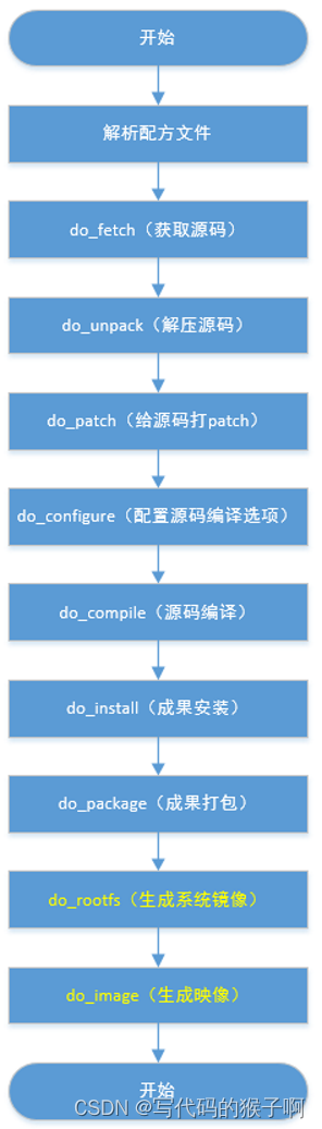 linux开发板挂载nfs_ubuntu nfs挂载开发板_windows挂载nfs