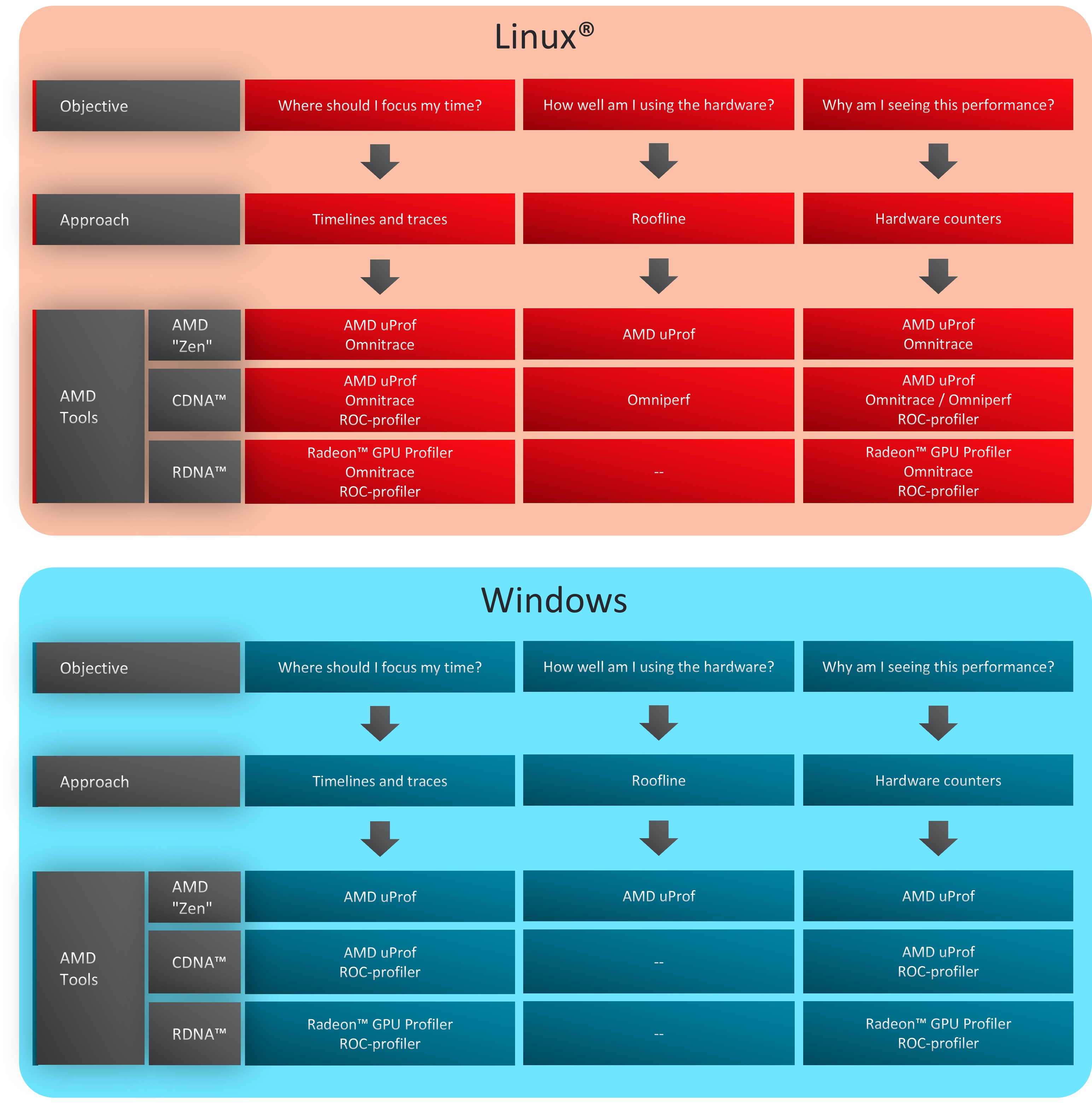 移植内核的方法_arm linux内核移植_移植内核和架构有关吗