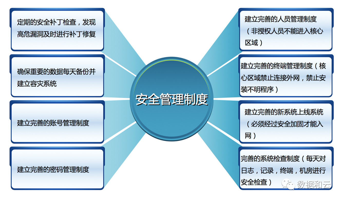 linux mysql 用户赋权_用户赋权linux_oracle用户赋权