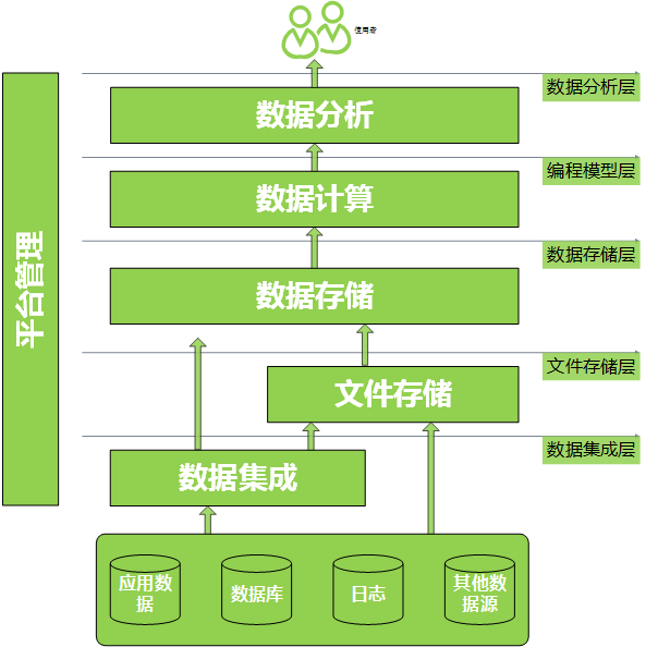 linux 内核启动_内核启动临时页表_内核启动参数