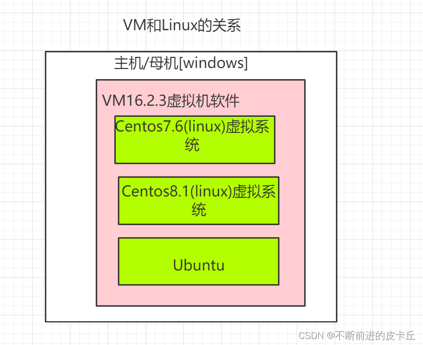 Linux 系统安装指南：从准备到注意事项，全面解析