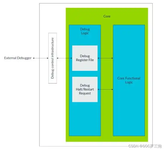 ARMLinux源码剖析：深入探究ARM架构下Linux源码的重要意义与结构