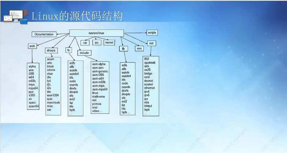 arm linux源码剖析_剖析源码工具_linux0.11源码分析