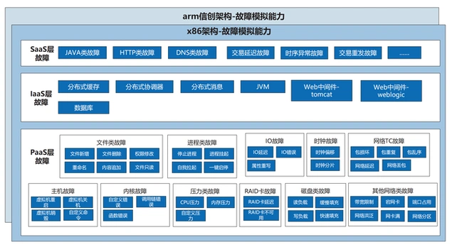 arm linux源码剖析_剖析源码工具_linux0.11源码分析