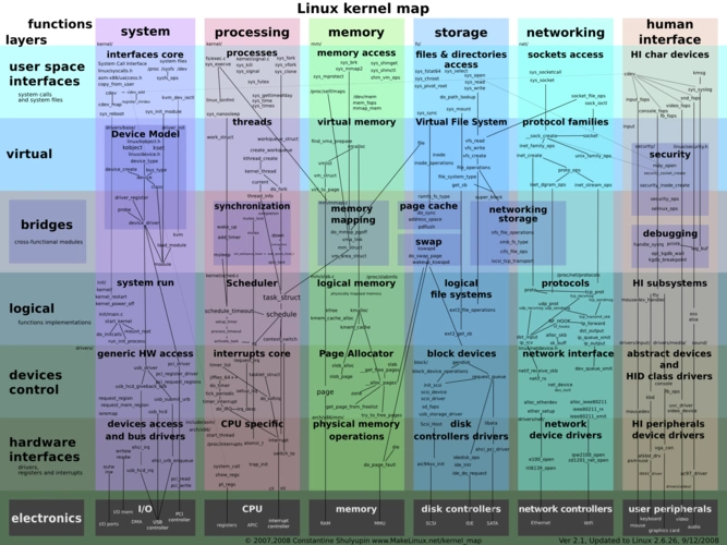 arm linux源码剖析_linux0.11源码分析_剖析源码工具