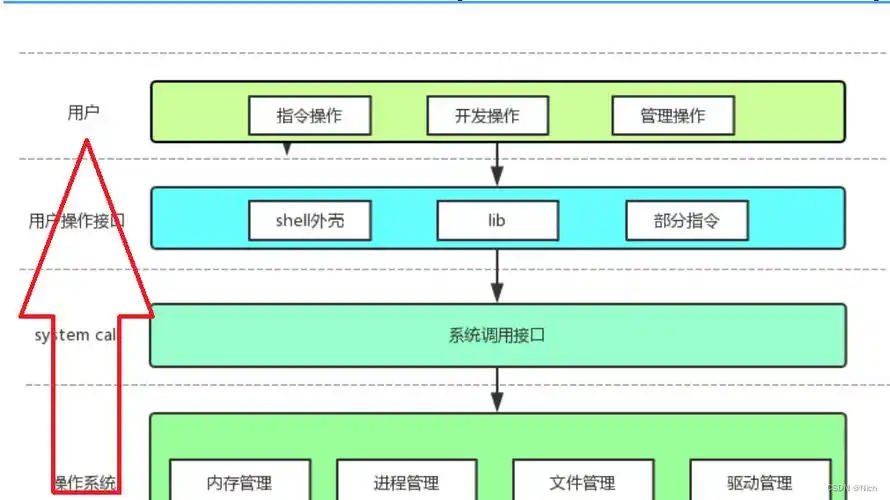 Linux操作系统中查看版本信息的多途径介绍