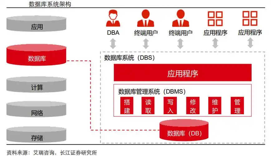 某国产ERP公司数据库技术支持岗：故障恢复案例分享