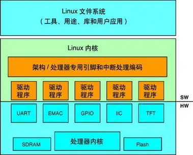 linux只读方式打开文件_linux只读文件_linux 文件只读怎么办