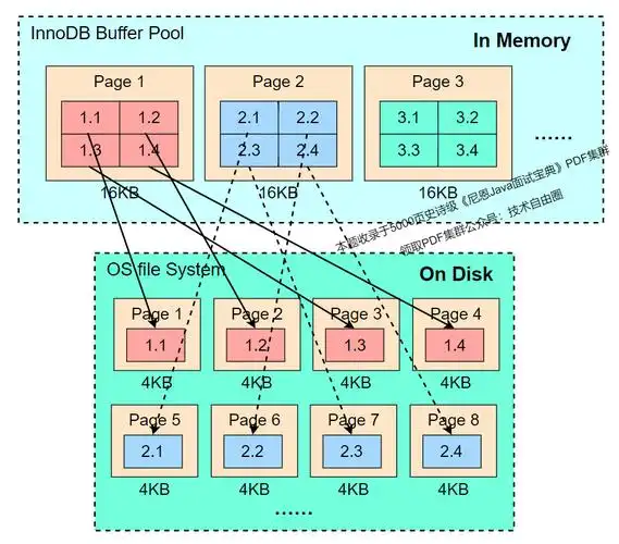 鼠标驱动程序在哪里_linux usb鼠标驱动_鼠标驱动坏了怎么修复