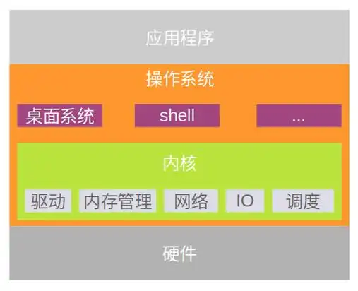 ubuntu kylin 14.04 长期支持版_ubuntults支持几年_ubuntu14.4