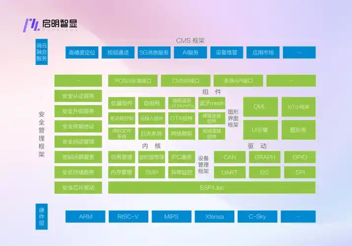 镜像ghost安装教程_镜像到分区_使用ghost如何做linux分区镜像