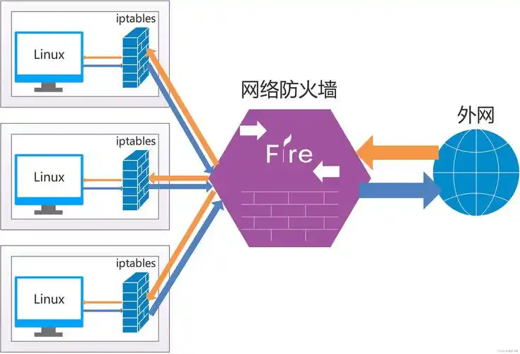 libevent linux 安装_安装libevent_安装包