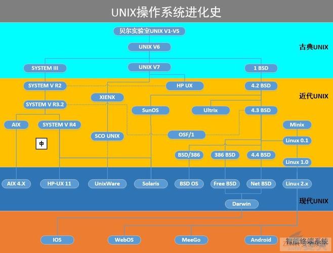 linux开源社区的贡献排名_linux开源gui_linux中国 开源社区