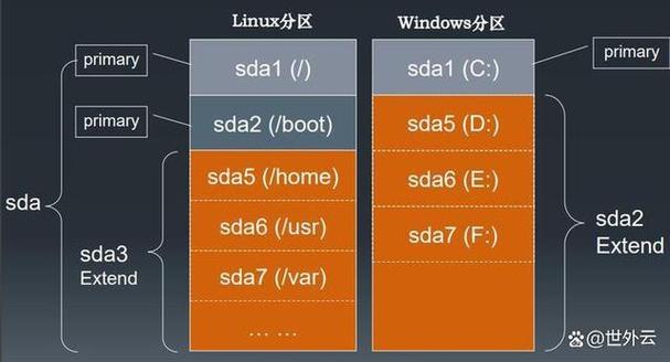 查看版本号linux_查看 linux 版本_查看版本号的命令