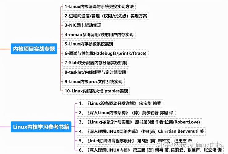 深入探索Linux内核：详尽指南与实用知识，助你掌握核心技术