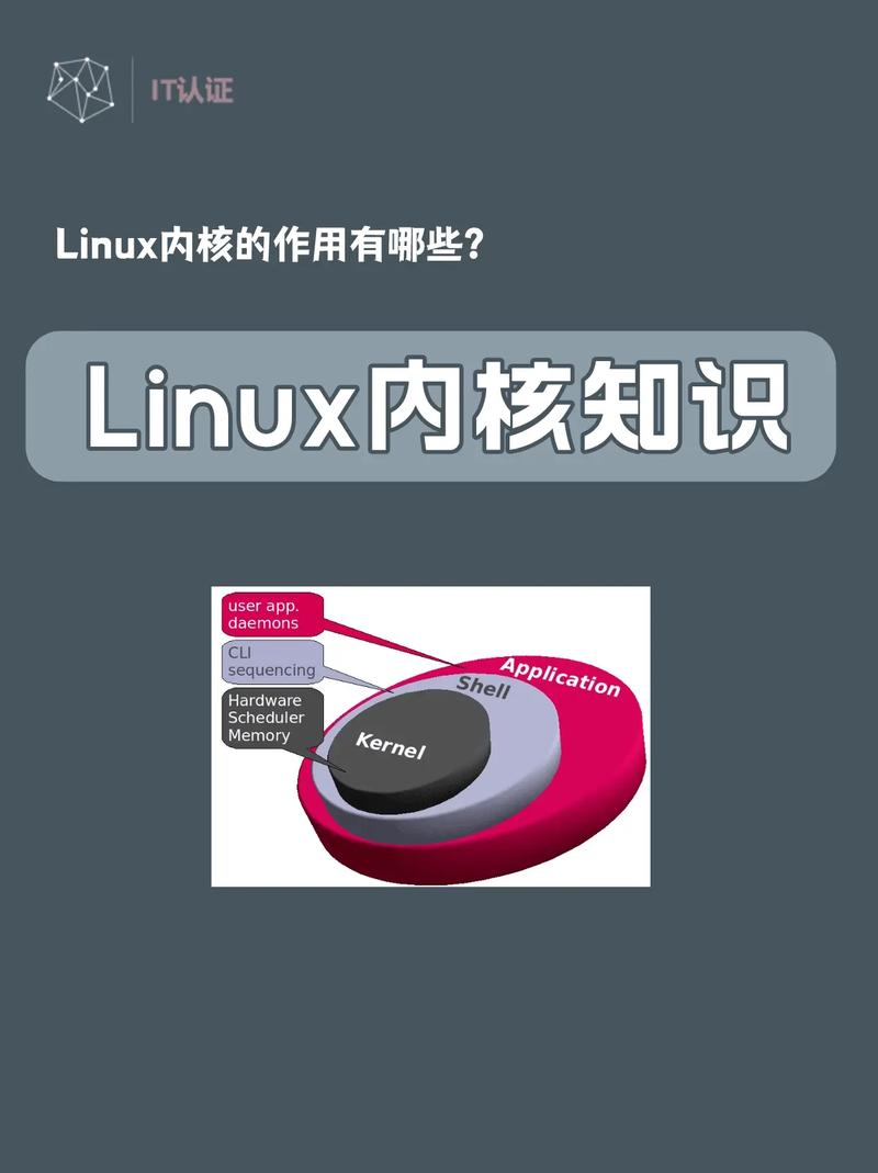 内核版本linux_奔跑吧linux内核怎么样_linux内核模式