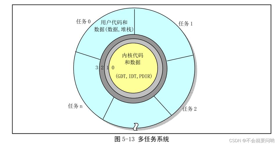 linux视频处理_linux内核视频教程_linux的视频