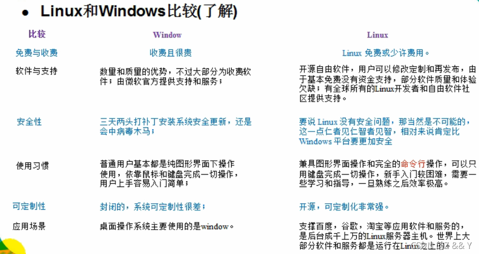 windows程序移植linux_移植程序做哪些工作_移植程序是什么意思