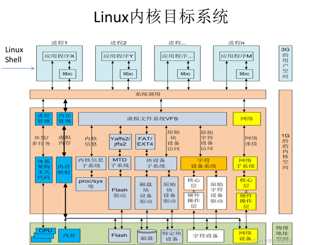 源码系统怎么用_源码系统主页怎么登录_linux系统源码