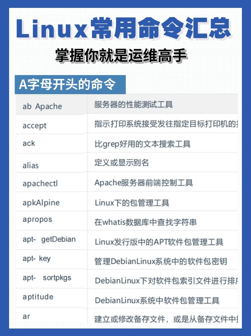 解压缩包命令linux_解压文件linux_linux解压zip文件命令