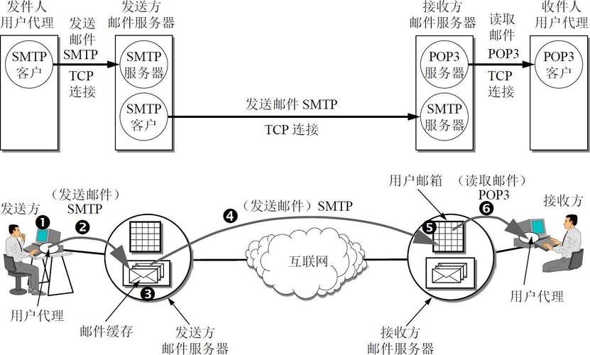 搭建高效邮件服务器：Postfix与Courier-Authlib组件详解