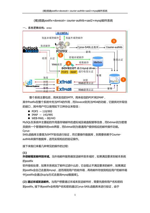 邮件服务器的安装与配置_centos邮件服务器搭建_centos安装邮件服务器