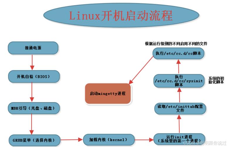 linux版本号的意义_linux的版本号分为哪两种_系统版本linux 代表