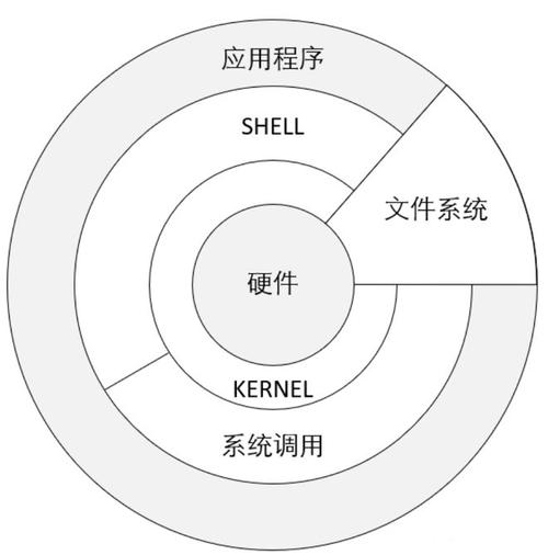 在Linux操作系统中部署虚拟机程序的详细步骤与系统准备指南