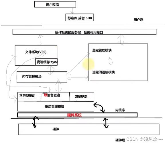 Kernel配置与DTB设备树修改：NanoPi-NEO全志H3芯片的fbtft屏驱动移植与调试指南