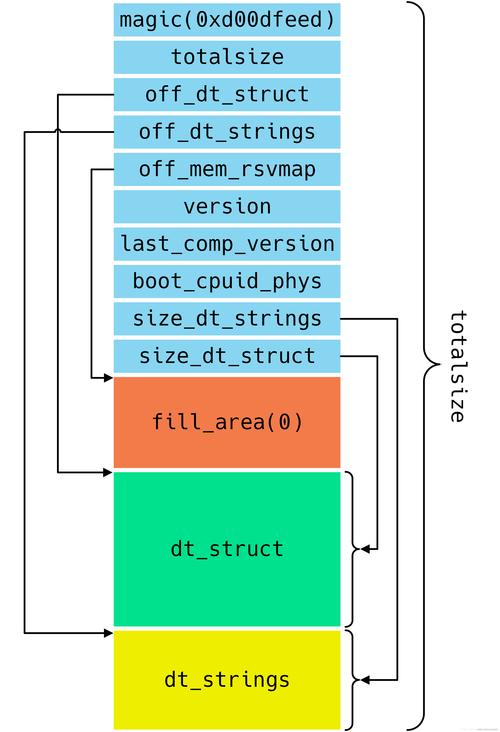 嵌入式 linux驱动_嵌入式linux驱动开发教程_嵌入式linux驱动程序详解