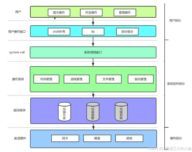 深入解析Linux下设备驱动PDF文件：硬件与操作系统的高效连接