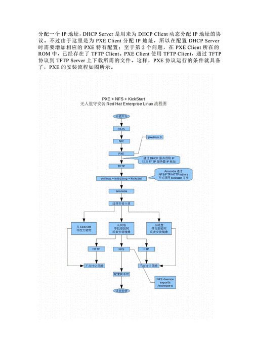 linux系统安装步骤_安装linux系统的步骤_linux装系统教程