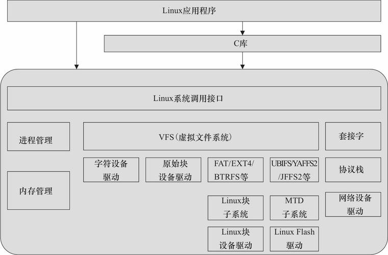 linux驱动开发有前途吗_linux驱动开发怎么样_linux设备驱动开发详解 下载