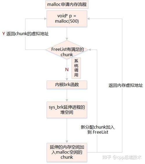 软件linux版本_linux ftp软件_软件商店