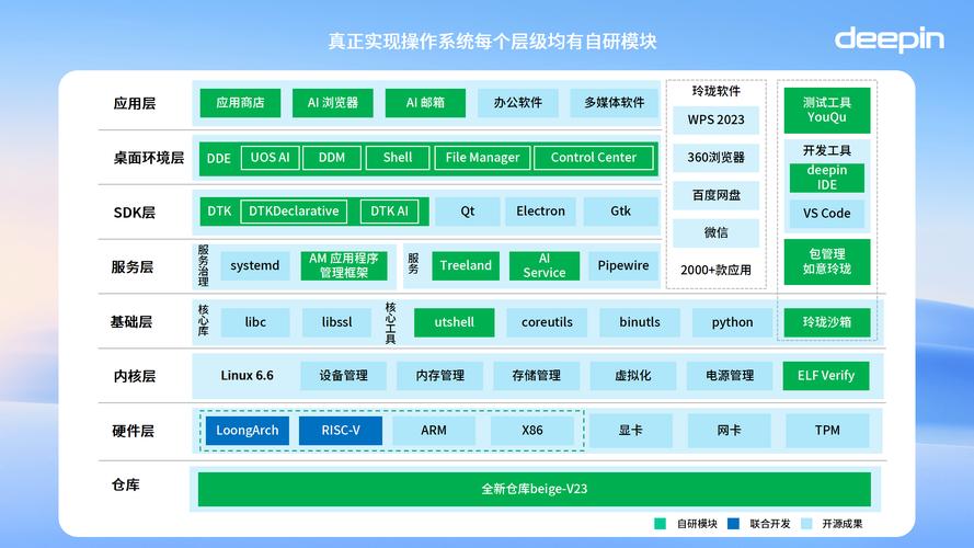 桌面系统有哪些_桌面系统在哪里_桌面系统linux