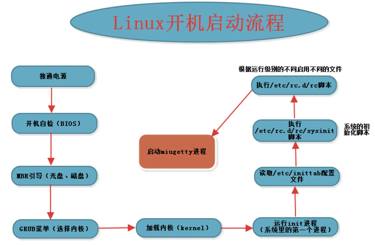 linux红帽系统安装教程_红帽linux最新版本_linux小红帽系统