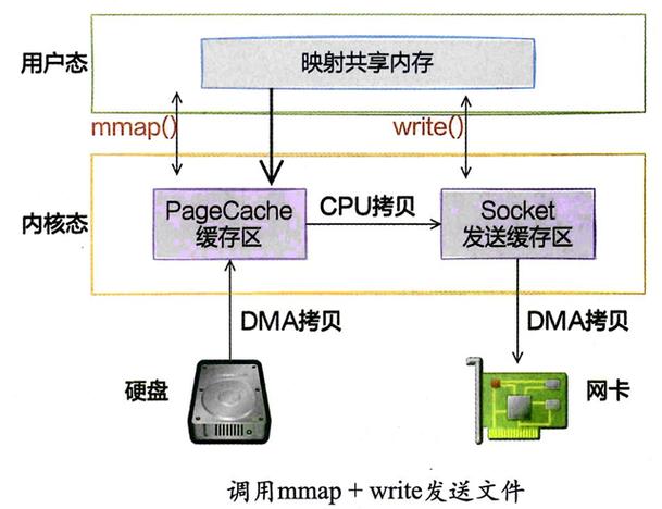 linux内核6.0最新版本_内核最新版本下载安装_内核最新版本