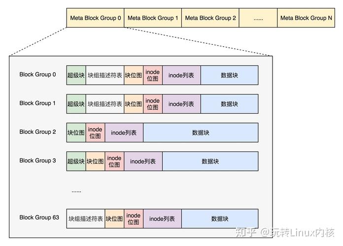 linux怎么查系统版本_linux操作系统查看版本_linux查系统版本