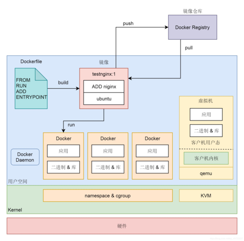 linux操作系统查看版本_linux查系统版本_linux怎么查系统版本