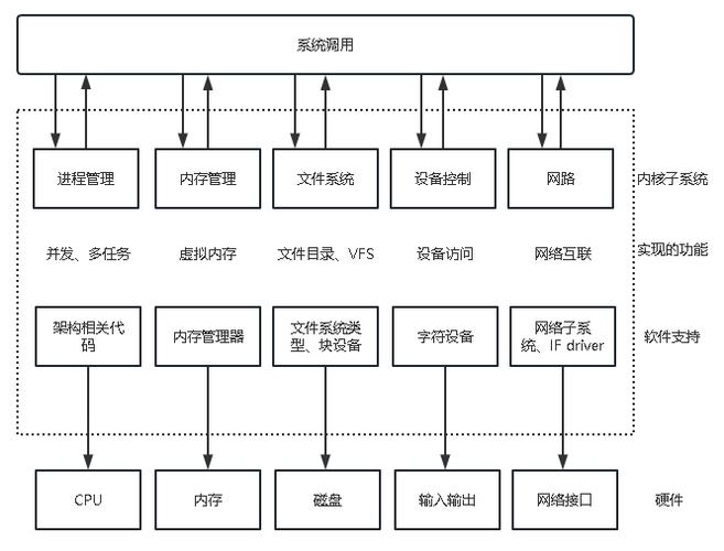 《linux内核设计与实现》_linux内核设计的艺术_linux内核的艺术