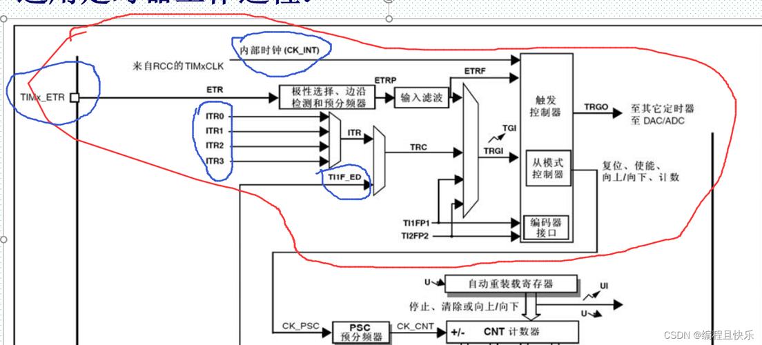 深入理解Linux驱动中的定时器概念及其在系统运作中的关键作用