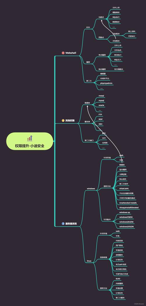 linux禁用selinux_配置selinux_linux selinux配置