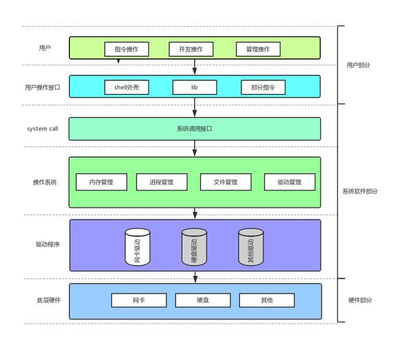 手机app应用开发软件_应用开发软件下载_linux应用软件开发