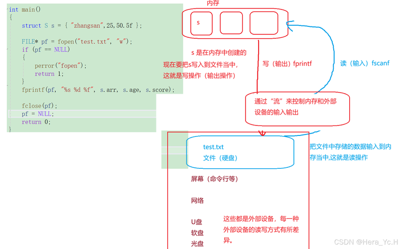 掌握Linux环境下C语言文件编辑技巧：打开、读取、写入与关闭操作详解