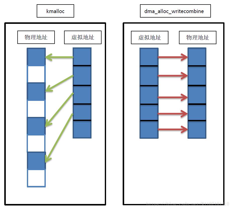 linux网络内核_linux网络内核分析与开发_linux内核开发是什么