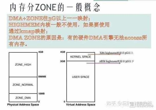 linux网络内核_linux内核开发是什么_linux网络内核分析与开发