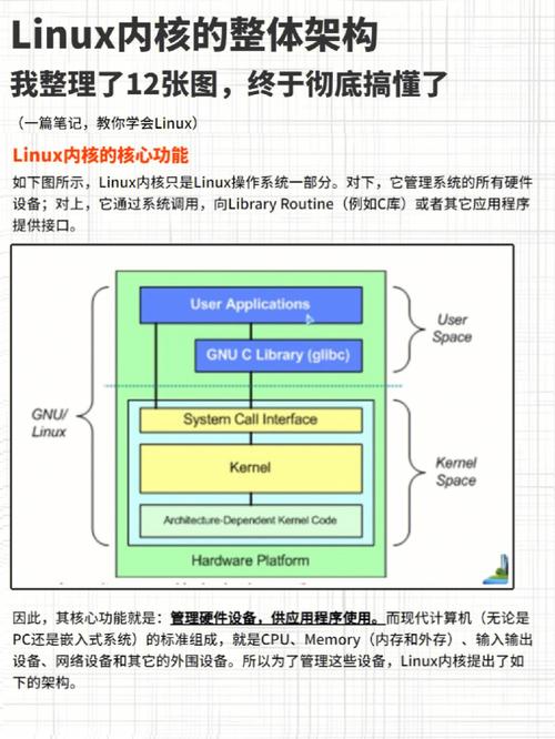 linux驱动开发工具_linux设备驱动开发 ldd_linux驱动开发项目