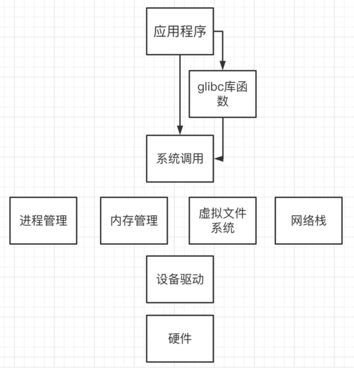 how linux works 中文 深入解析Linux操作系统核心架构与运作机制，掌握高效使用技巧